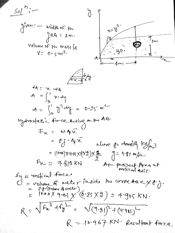 So am, fm volume of jg .to,967 KN . Resulta사 free