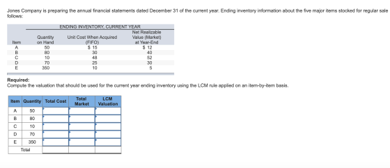 Jones Company is preparing the annual financial statements dated December 31 of the current year. Ending inventory informatio