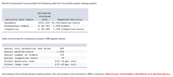 Ravelo Corporation has provided the following data from its activity-based costing system: Activity Cost Pools Assembly Proce