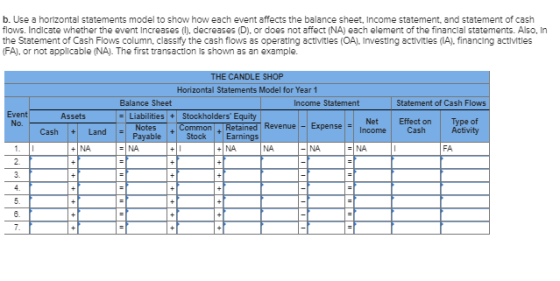 b. Use a horizontal statements model to show how each event affects the balance sheet, Income statement, and statement of cas