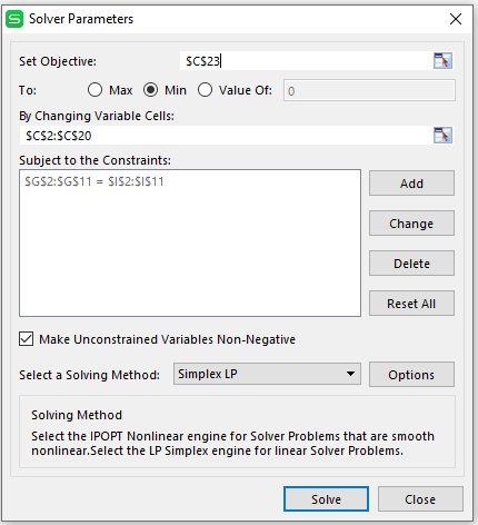 IS Solver Parameters Set Objective: SC523 To: Max Min Value Of: 0 By Changing Variable Cells: SC$2:$C$20 Subject to the Const