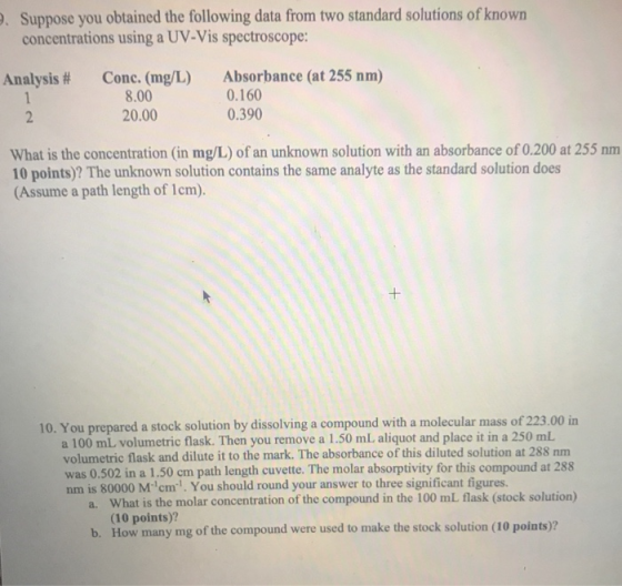 Suppose you obtained the following data from two standard solutions of known concentrations using a UV-Vis spectroscope: Anal