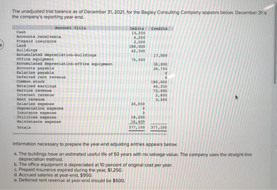 The unadjusted trial balance as of December 31, 2021, for the Bagley Consulting Company appears below. December 31 is the com