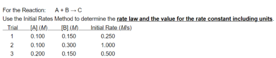 For the Reaction: A+B-C Use the Initial Rates Method to determine the rate law and the value for the rate constant including