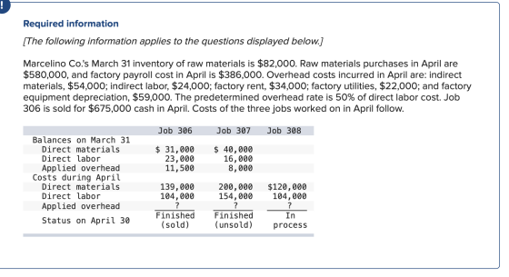 Required information [The following information applies to the questions displayed below.] Marcelino Co.s March 31 inventory