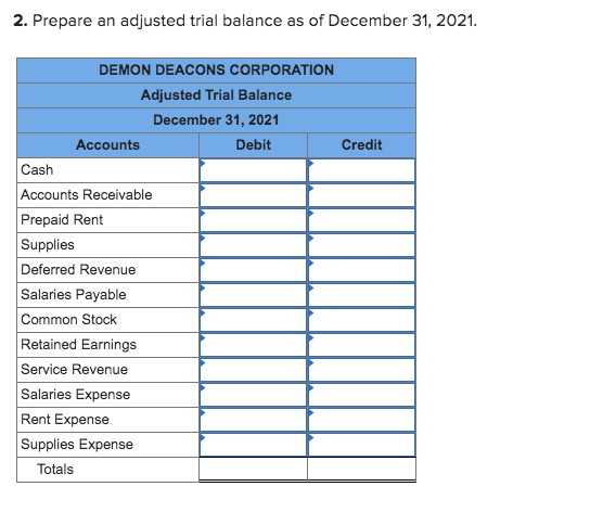 2. Prepare an adjusted trial balance as of December 31, 2021. Credit DEMON DEACONS CORPORATION Adjusted Trial Balance Decembe