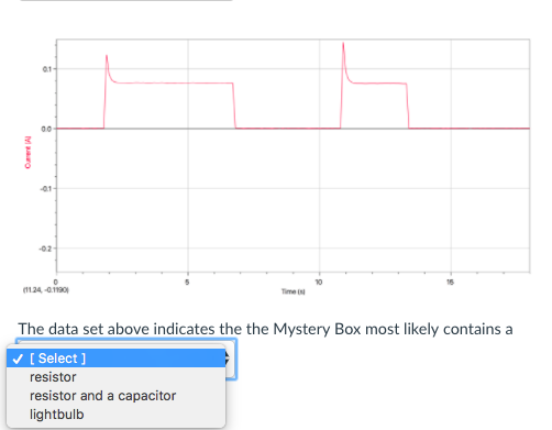 0.1 0.1 -02 124 -0.11 Time The data set above indicates the the Mystery Box most likely contains a [ Select ] resistor resist