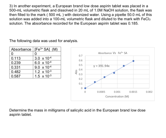 3) In another experiment, a European brand low dose aspirin tablet was placed in a 500-ml volumetric flask and dissolved in 2