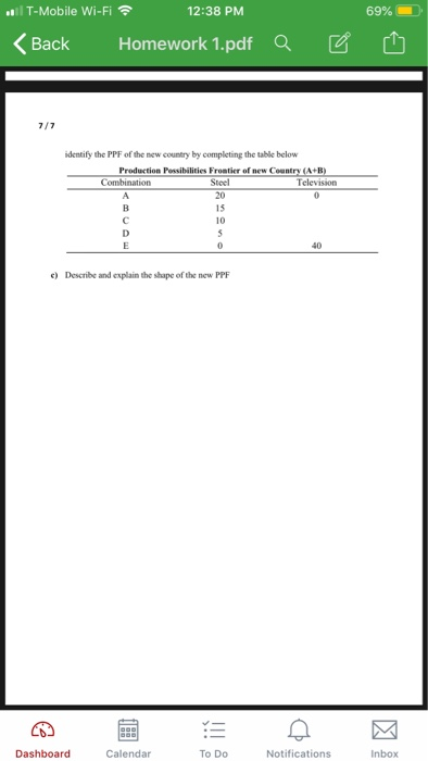 ..1 T-Mobile Wi-Fi令 12:38 PM 69% くBack Homework 1.pdfaビ也 dentify the PPF of the new country by completing the table belovw Production Possibilities Froatier of new Country (A B) Steel 20 15 10 Combination Television 40 e) Describe and explain the shape of the new PPF DashboardCalendar To Do Notifications nbox