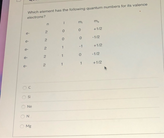 Which element has the following quantum numbers for its valence electrons? m ms n 0 +1/2 2 e- o -1/2 0 e- 2 -1 +1/2 1 2. e- 1