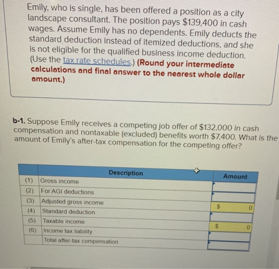 Emily, who is single, has been offered a position as a city landscape consultant. The position pays $139,400 in cash wages. A