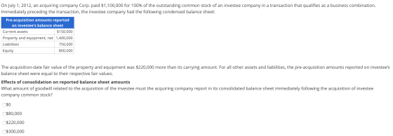 On July 1, 2012, an acquiring company Corp. paid $1,100,000 for 100% of the outstanding common stock of an investee company i