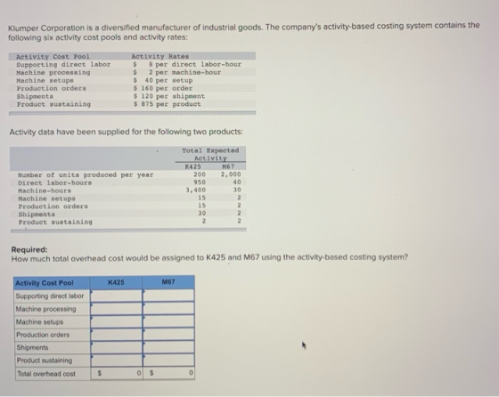 Klumper Corporation is a diversified manufacturer of industrial goods. The companys activity-based costing system contains t