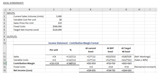 EXCEL SCREENSHOT: 1 INPUTS: Current Sales Volume (Units) Variable Cost Per unit Sales Price Per Unit Fixed Costs Target Net Income Level 5,000 $19 300,000 $120,000 4 8 OUTPUTS: 10 Income Statement - Contribution Margin Format At BEP level At Target NI level At current Per unit level 12 13 14 Sales Variable Costs Contribution Margin Fixed Costs Net Income (Loss) -C12/C12 -C13/C12 -C14/C12 -C2 C12 -C2*C13 -E12-E13 -D22/D23D28/D29 [Ref: Workings] F12*013 -G12*013 [Sales x 40%) G12-G13 -C3 -C12-C13 -F12-F13 -E15 F14-F15 -F15[Remained constant] -G14-G15 16 =E14-E15