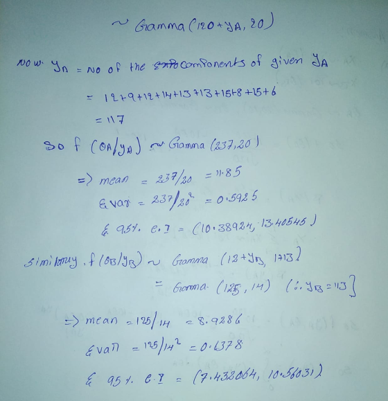 Gamma A, 20 wow 0 1.85