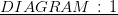\underline{DIAGRAM\,:\,1}