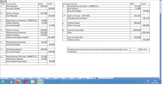Credit Part 1: Sr No Account title a. Raw Materials Accounts Payable Debit 260,000 Sr No Account title h. Manufacturing Overh