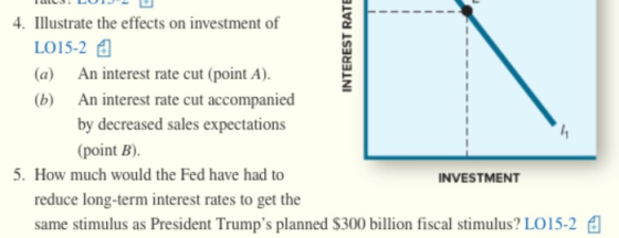 TALS. LOJ INTEREST RATE 4. Illustrate the effects on investment of LO15-2 (a) An interest rate cut (point A). (b) An interest