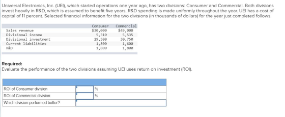Universal Electronics, Inc. (UEI), which started operations one year ago, has two divisions: Consumer and Commercial. Both di