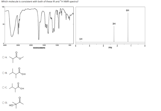 Which molecule is consistent with both of these IR and H NMR spectra? 100 6H mo 50 ЗН 1H 0 4000 3000 1000 500 2000 1500 WAVE