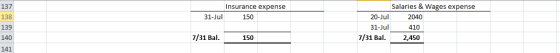 137 138 Insurance expense 31-Jul 150 Salaries & Wages expense 20-Jul 2040 31-Jul 410 7/31 Bal 2,450 139 7/31 Bal. 150 140 141