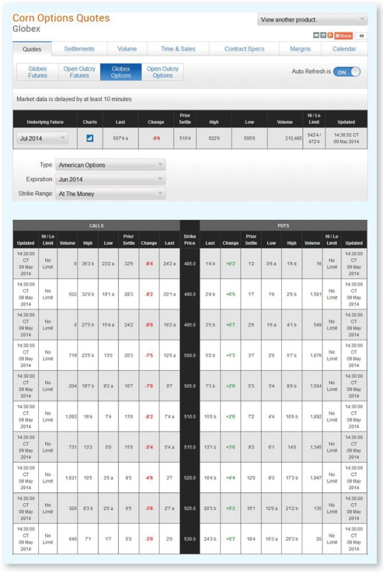 Corn Options Quotes Globex View another product. 49 DO Margins Share Calendar Quotes Settlements Volume Time & Sales Contract