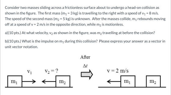 Consider two masses sliding across a frictionless surface about to undergo a head-on collision as shown in the figure. The fi