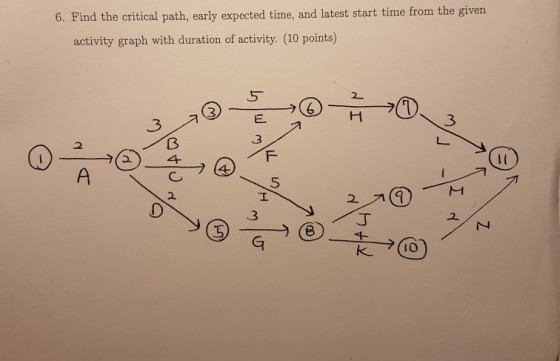 6. Find the critical path, early expected time, and latest start time from the given activity graph with duration of activity. (10 points) 5 2. 2