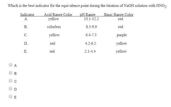 Which is the best indicator for the equivalence point during the titration of NaOH solution with HNO2. Indicator Acid Range C