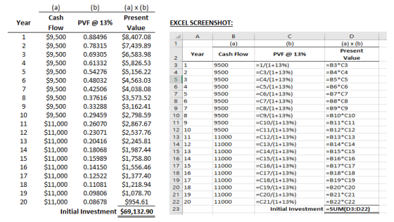 Present Year PVF @ 13% EXCEL SCREENSHOT: OW Value 9,500 0.88496 $8,407.08 9,500 0.78315 $7,439.89 0.69305 $6,583.98 9,500 0.6