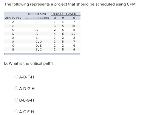 The following represents a project that should be scheduled using CPM: TIMES (DAYS) IMMEDIATE b ACTIVITY PREDECESSORS m a 1 4