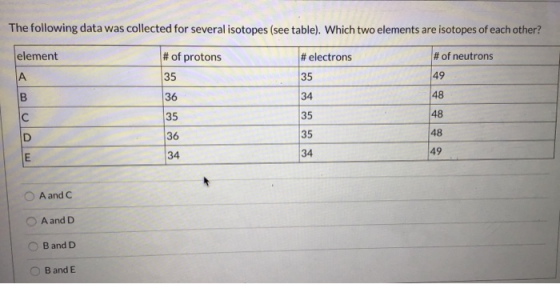 The following data was collected for several isotopes (see table). Which two elements are isotopes of each other? element # o