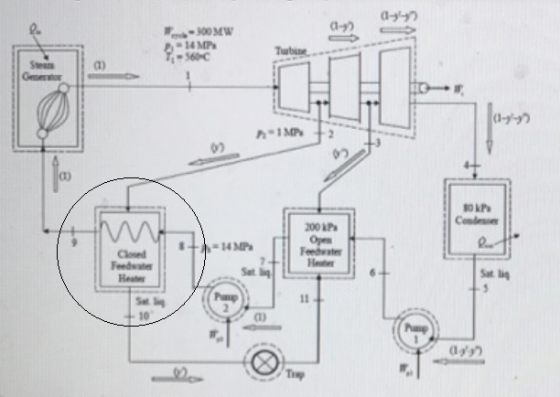 - 200 MW - 14MP ,- 5600 Tube a) Ger 10ブック 09 fo 80P Code $+-14 MPa 200 PS Open Feate Hester Closed Feedwater Hea Sat Satin 5