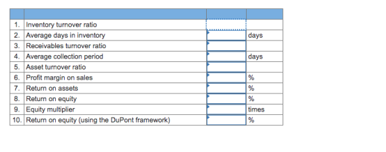 days days 1. Inventory turnover ratio 2. Average days in inventory 3. Receivables turnover ratio 4. Average collection period