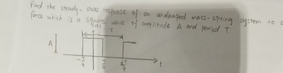 Find the steady ferce which is a Square wave of amp litude A ard penod T state respanse of an undampecl mass-Spring system to