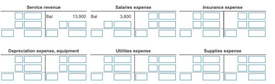 Service revenue Salaries expense Insurance expense Ba 13,900 Bal 3,800 Depreciation expense, equipment Utilities expense Supplies expense