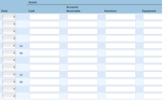Assets Accounts Receivable Date Cash Inventory Equipment (a) (b) (a) b)
