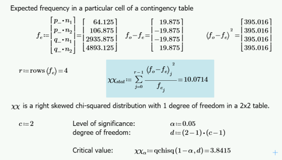 Expected frequency in a particular cell of a contingency table /Z.nı 1 Г 64.125] p_.n2!|106.875 -nı 1-12935.875 1 q.n2 L4893.125 19.875] |-19.875 | %-1.-1-10.8751 [395.0161 2 395.016 ta-fe) -1395.0161 .-..) 19.875 395.016 r rows (fe) 4 stat 10.0714 -O xx is a right skewed chi-squared distribution with 1 degree of freedom in a 2x2 table. Level of significance: degree of freedom: a: 0.05 d-(2-1) (c-1) Critical value: XXaqchisq (1- a, d)-3.8415
