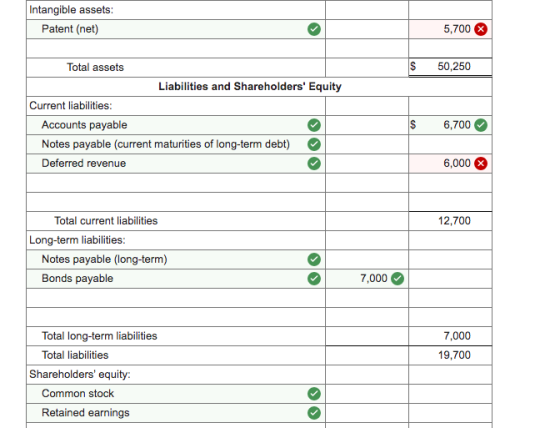 Intangible assets: Patent (net) 5,700 $ 50,250 Total assets Liabilities and Shareholders Equity Current liabilities: Account