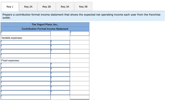 Req 1 Req 2A Req 2B Req ЗА Req 3B Prepare a contribution format income statement that shows the expected net operating income