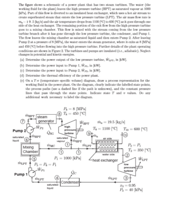 The figure shows a schematic of a power plant that has two steam turbines. The water (the working fluid for the plant) leaves