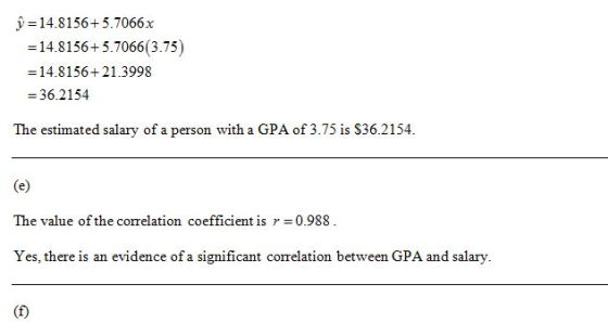 û = 14.8156+5.7066x = 14.8156+ 5.7066(3.75) = 14.8156+21.3998 = 36.2154 The estimated salary of a person with a GPA of 3.75 i