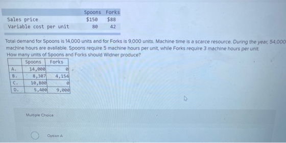 Spoons Forks $88 80 42 Sales price Variable cost per unit $150 Total demand for Spoons is 14,000 units and for Forks is 9,000