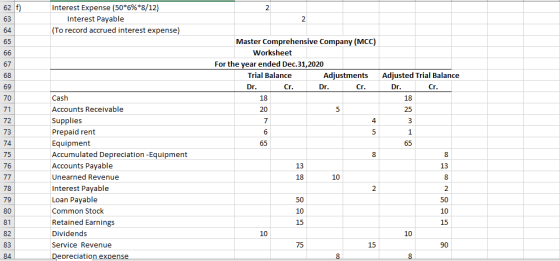 2 62 f) 63 Interest Expense (50*6%*8/12) Interest Payable (To record accrued interest expense) 2 64 65 66 67 Master Comprehen