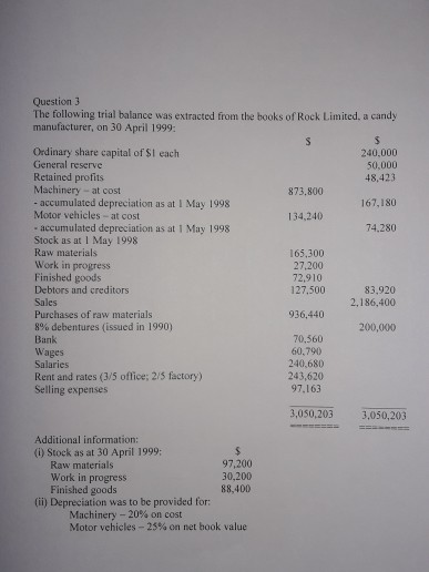 Question 3 The following trial balance was extracted from the hooks of Rock Limited, a candy manufacturer, on 30 April 1999: