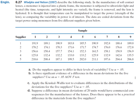 Engin. 8.27 Wludyka and Nelson (1997) describe the following study. In the manufacture of soft contact lenses, a monomer is i
