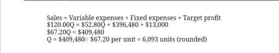 Sales = Variable expenses + Fixed expenses + Target profit $120.00Q = $52.800 + $396,480 + $13,000 $67.20Q = $409,480 Q = $40