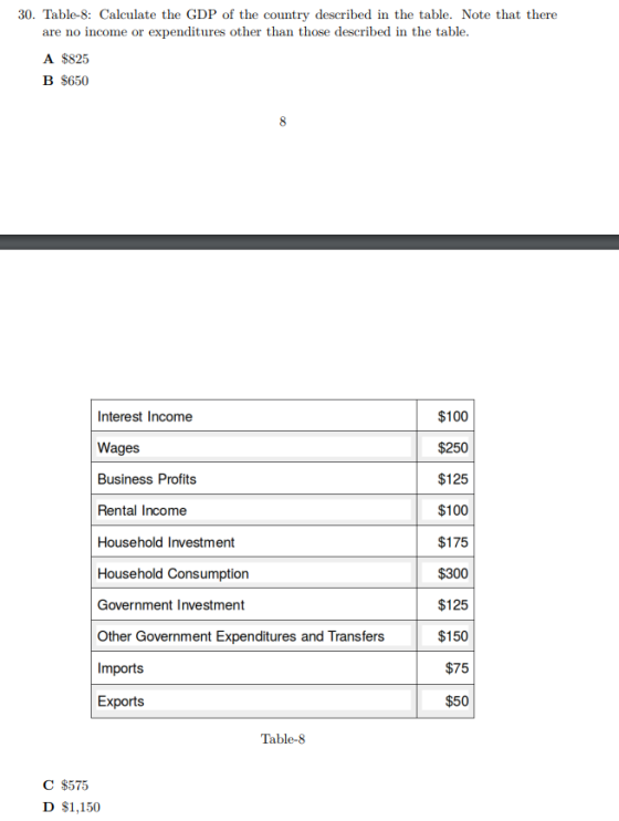 30. Table-8: Calculate the GDP of the country described in the table. Note that there are no income or expenditures other than those described in the table A $825 B $650 Interest Income Wages Business Profits Rental Income Household Investment Household Consumption Government Investment Other Government Expenditures and Transfers Imports Exports $100 $250 $125 $100 $175 $300 $125 $150 $75 $50 Table-8 C $575 D $1,150