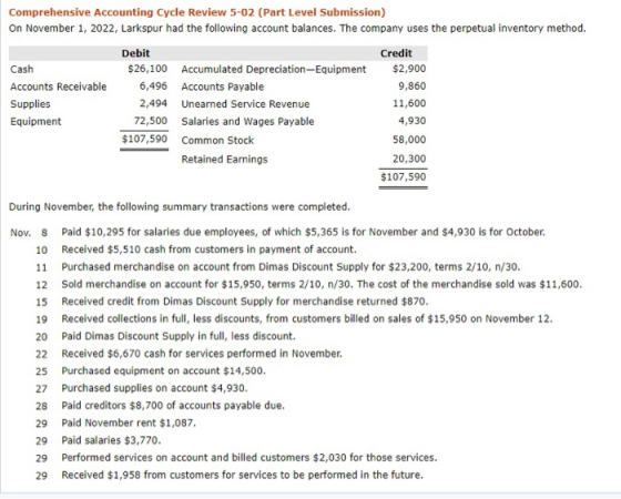Comprehensive Accounting Cycle Review 5-02 (Part Level Submission) On November 1, 2022, Larkspur had the following account ba