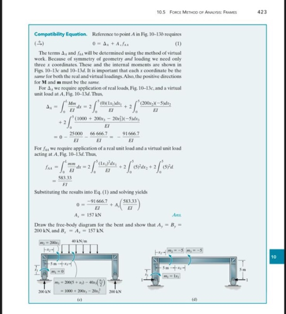 10.5 FORCE METHOD OF ANALYSIS: FRAMES 423 + 2 2 /* (2007) - Slevy + 2 2/ 40 Compatibility Equation. Reference to point A in F
